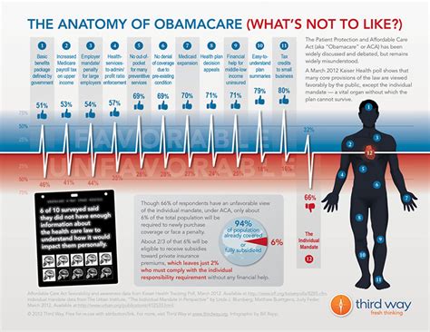 obama care pros and cons